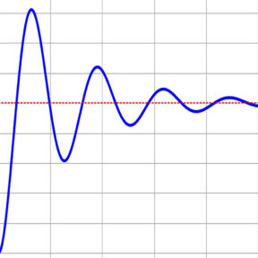homeostasis graph